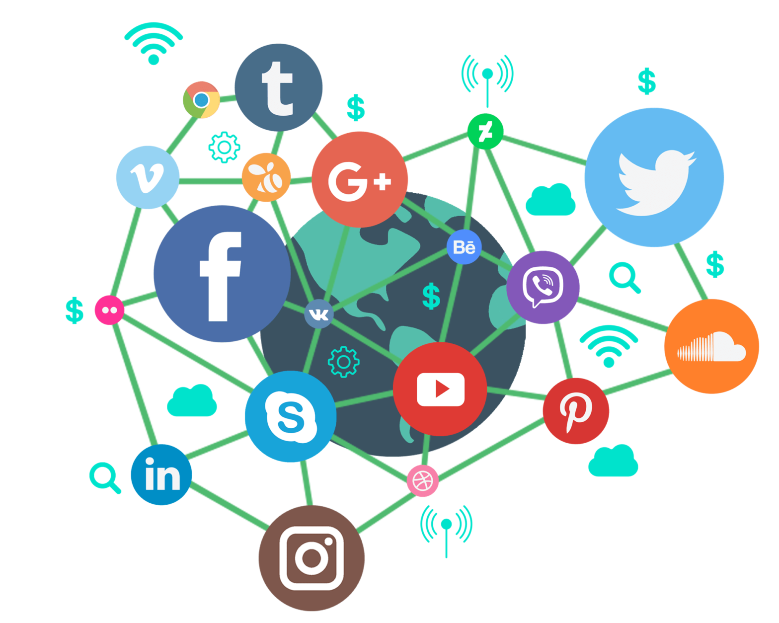 Online Social Marketing Course